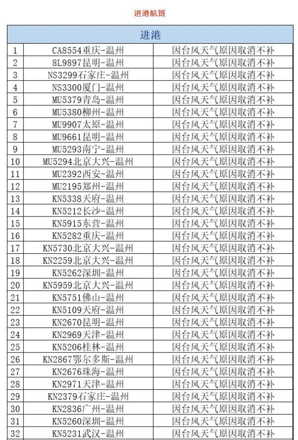 凌晨“格美”登陆！浙江今天暴雨+10级以上雷暴大风，部分列车航线停运