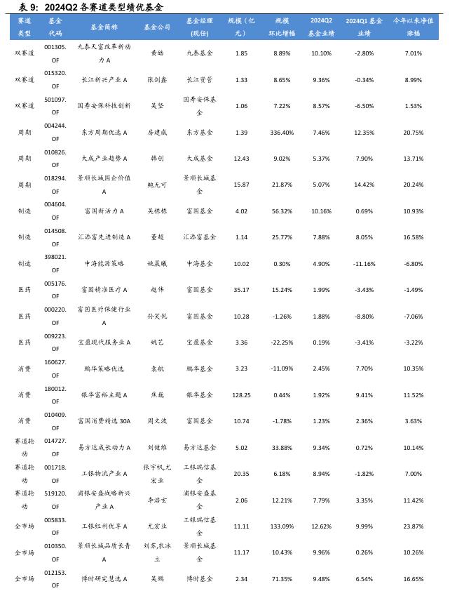 公募基金2024年二季报全景解析【国海金工·李杨团队】