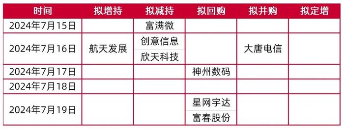 【山证通信】周跟踪（20240715-20240719）：光模块、服务器等环比增长，会议决议支持人工智能卫星互联网发展