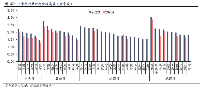 银行存款利率创新低，存款规模却仍在飙升