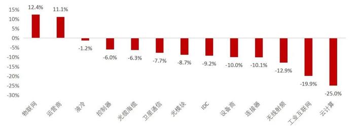 【山证通信】周跟踪（20240715-20240719）：光模块、服务器等环比增长，会议决议支持人工智能卫星互联网发展