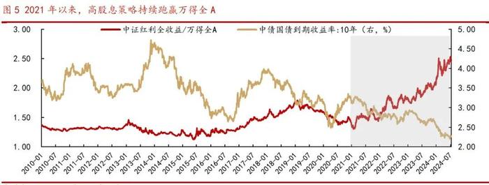 跌到底了吗？历史上的2900点后怎么走