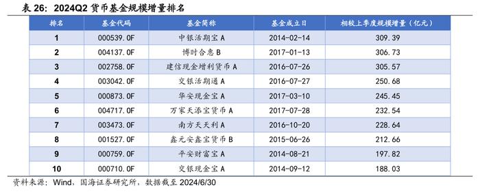 公募基金2024年二季报全景解析【国海金工·李杨团队】