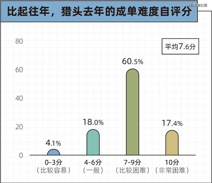 帮人找工作的猎头，开始给自己找工作了