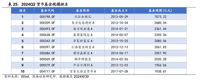 公募基金2024年二季报全景解析【国海金工·李杨团队】