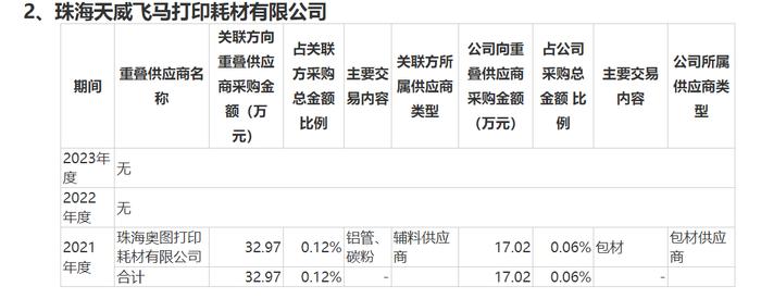 IPO雷达丨天威新材三番两次求A股上市，贺良梅“离不开”前妻