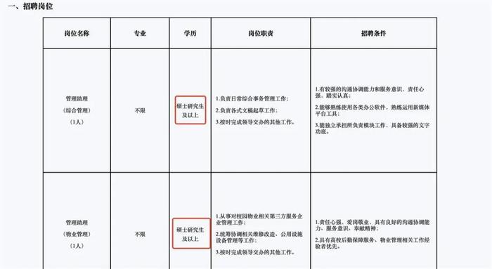 中科大保卫处招聘要求硕士以上学历，校方回应：偏技术型，未超出正常招聘范畴