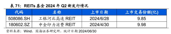 公募基金2024年二季报全景解析【国海金工·李杨团队】