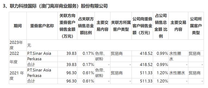 IPO雷达丨天威新材三番两次求A股上市，贺良梅“离不开”前妻