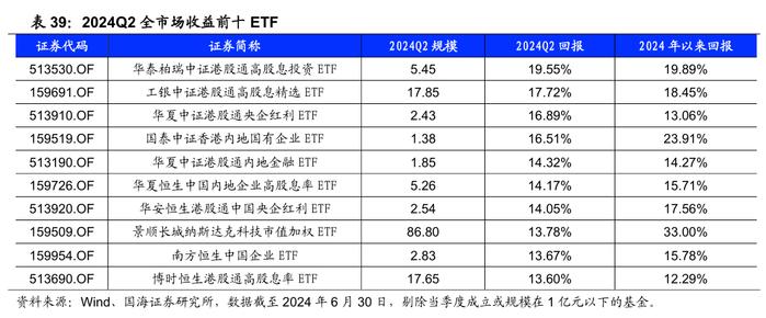 公募基金2024年二季报全景解析【国海金工·李杨团队】