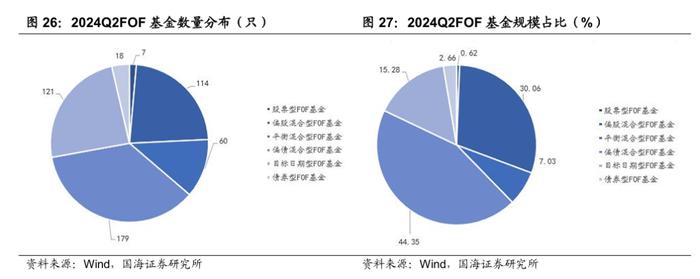 公募基金2024年二季报全景解析【国海金工·李杨团队】