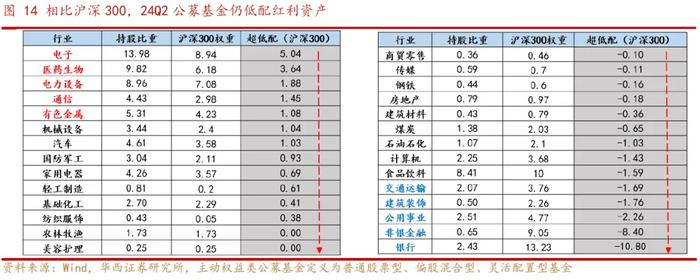 跌到底了吗？历史上的2900点后怎么走