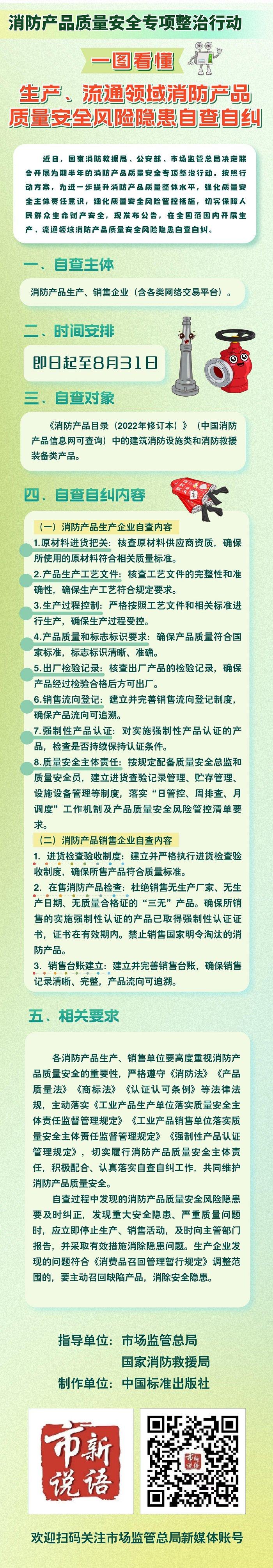 一图看懂 | 生产、流通领域消防产品质量安全风险隐患自查自纠