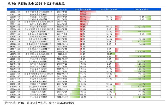 公募基金2024年二季报全景解析【国海金工·李杨团队】