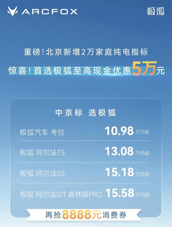 喜大普奔！北京增发2万电标，你准备买啥车？