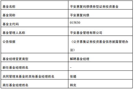 韩克离任平安惠复纯债基金 张璐管理