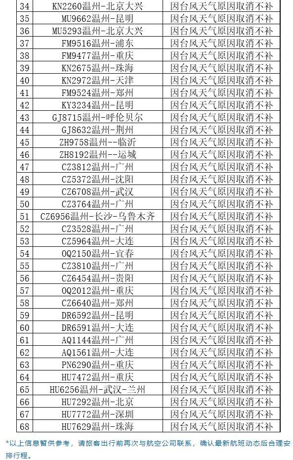 凌晨“格美”登陆！浙江今天暴雨+10级以上雷暴大风，部分列车航线停运