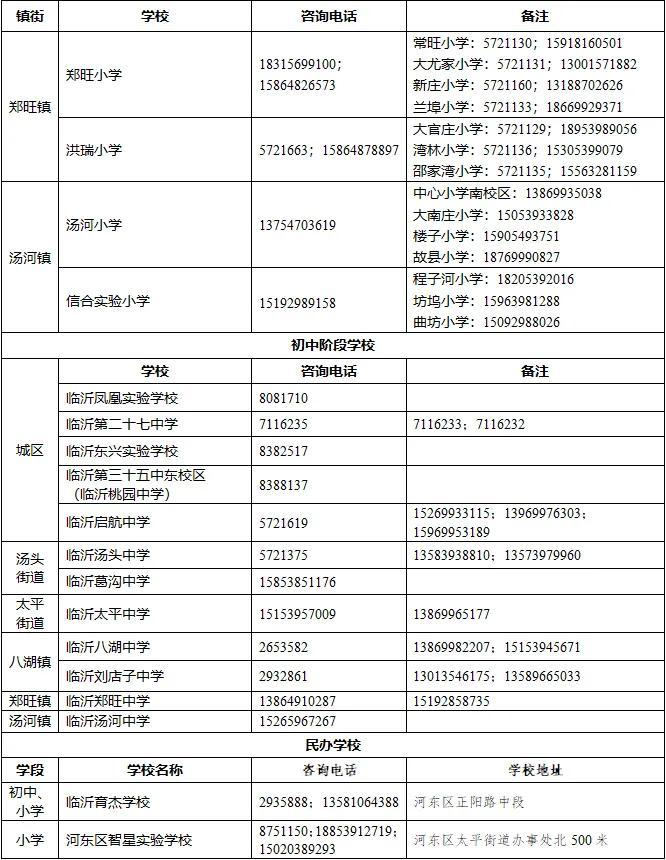 临沂又一地学区划分公布！今起报名!