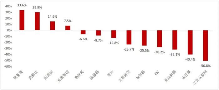 【山证通信】周跟踪（20240715-20240719）：光模块、服务器等环比增长，会议决议支持人工智能卫星互联网发展