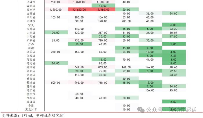 中邮·固收| 二永债供给怎么看？——大金融债系列报告之三