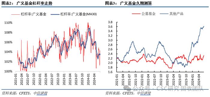 降息落地是“利好出尽”吗？【中信建投固收】