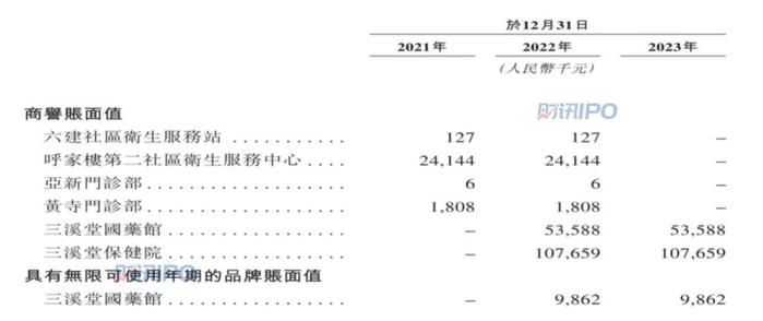 中医院IPO来了！“同仁堂”旗下第4家上市公司有望诞生