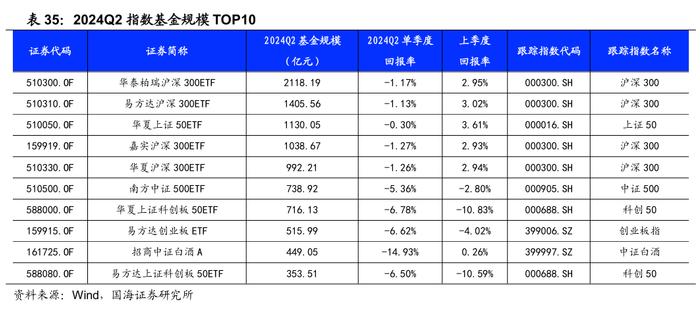 公募基金2024年二季报全景解析【国海金工·李杨团队】