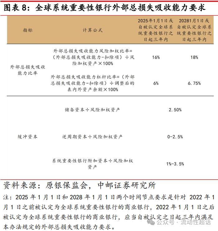 中邮·固收| 二永债供给怎么看？——大金融债系列报告之三