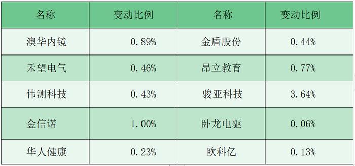 财富早知道丨二十届三中全会权威辅导材料谈资本市场改革