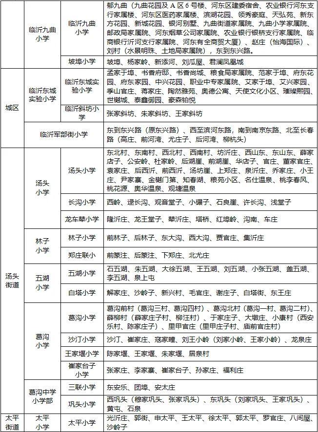 临沂又一地学区划分公布！今起报名!