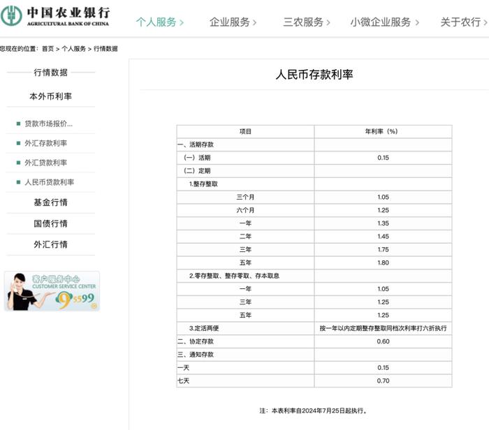 最新！四大行集体宣布：下调人民币存款利率！5年定期年利率仅1.8%