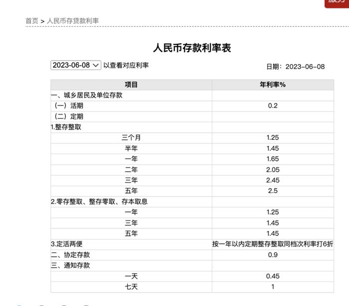 最新！四大行集体宣布：下调人民币存款利率！5年定期年利率仅1.8%