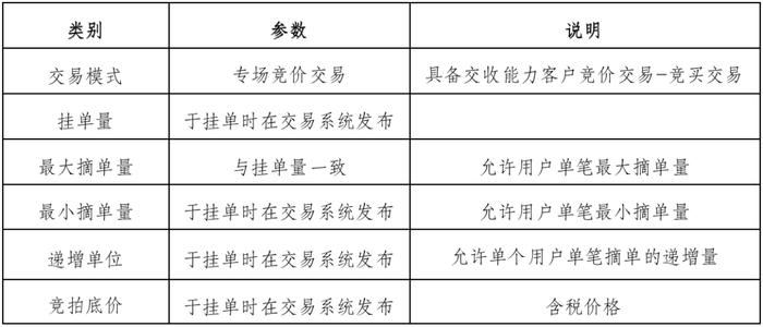 关于开展北京燃气集团（天津）天然气销售有限公司液态资源预售竞价交易的公告