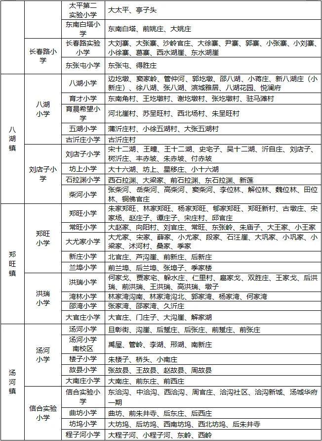 临沂又一地学区划分公布！今起报名!