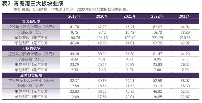 青岛港，站上“行业整合”风口