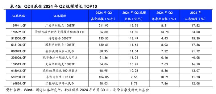 公募基金2024年二季报全景解析【国海金工·李杨团队】