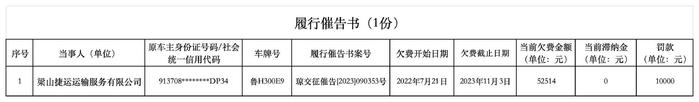 海南省交通规费征稽局三亚分局发布公告三则