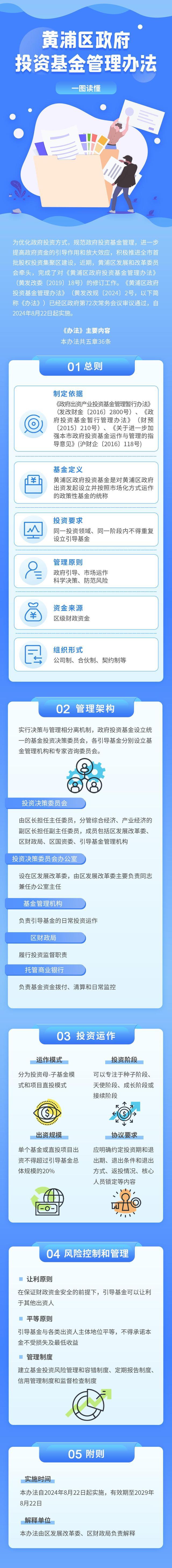 一图读懂丨黄浦区政府投资基金管理办法