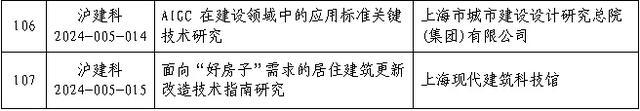 市住房城乡建设管理委2024年度科研项目计划发布