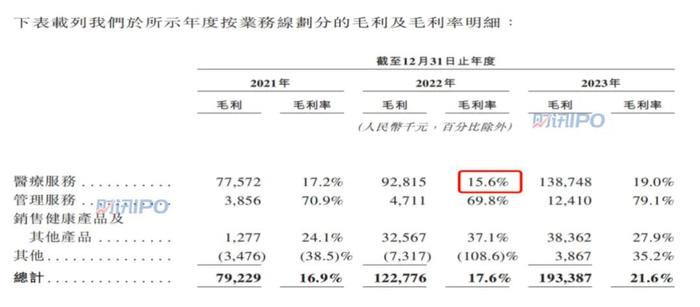 中医院IPO来了！“同仁堂”旗下第4家上市公司有望诞生