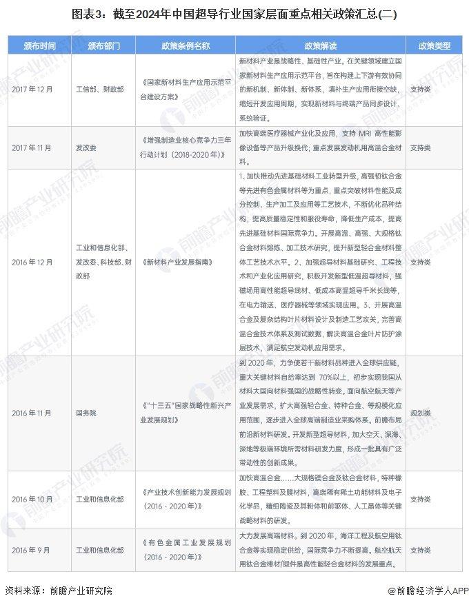 重磅！2024年中国超导行业政策汇总及解读（全）政策支持我国超导材料前瞻布局