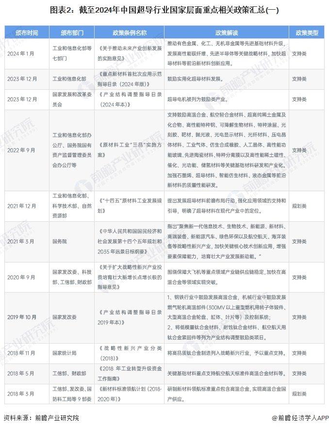 重磅！2024年中国超导行业政策汇总及解读（全）政策支持我国超导材料前瞻布局