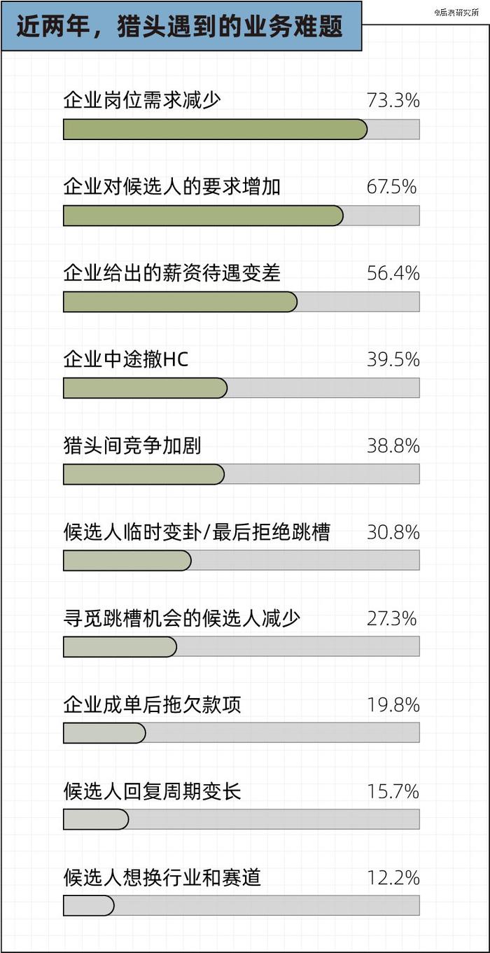 帮人找工作的猎头，开始给自己找工作了