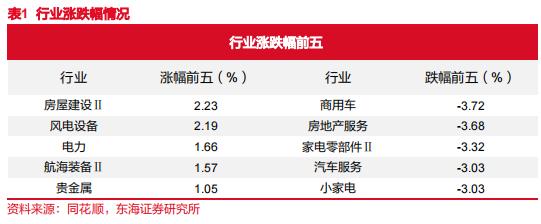 东海研究 | 晨会纪要20240725