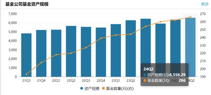 官宣！6500亿公募新总经理上任