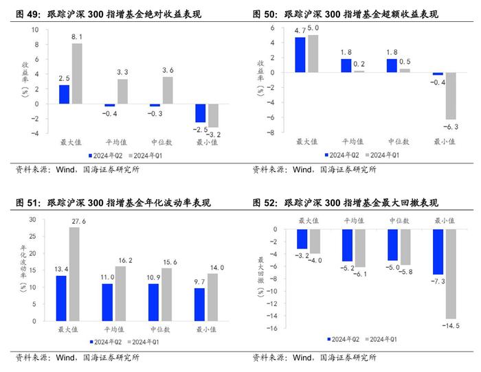 公募基金2024年二季报全景解析【国海金工·李杨团队】