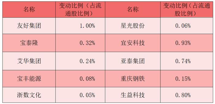 财富早知道丨二十届三中全会权威辅导材料谈资本市场改革