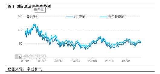 PTA成本支撑尚在 不宜过度看空