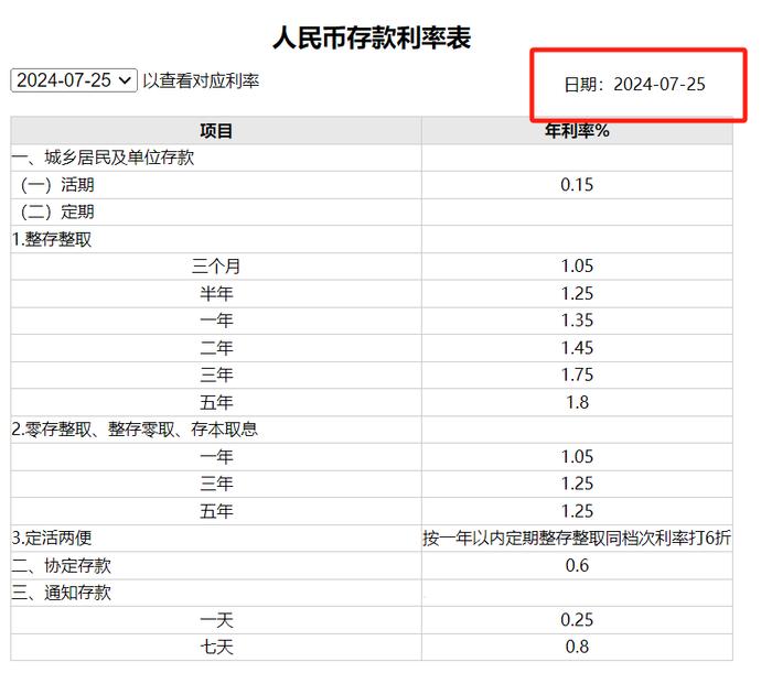 凌晨突发！工行、农行！