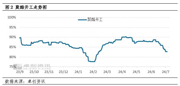 PTA成本支撑尚在 不宜过度看空